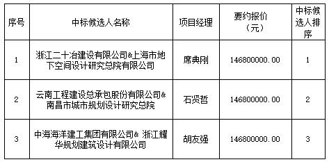 景德鎮市中渡口古碼頭公共停車場項目設計采購施工總承包中標排序公示