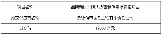 景德鎮(zhèn)方頓工程管理咨詢有限公司關(guān)于昌南新區(qū)一院周邊智慧停車場建設(shè)項目的成交公告