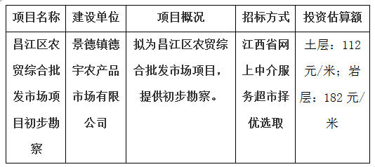 昌江區農貿綜合批發市場項目初步勘察計劃公告