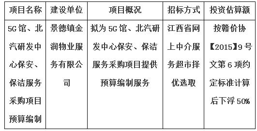 5G館、北汽研發(fā)中心保安、保潔服務(wù)采購項目預算編制計劃公告