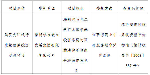 購買九江銀行永續債券投資盡調項目計劃公告