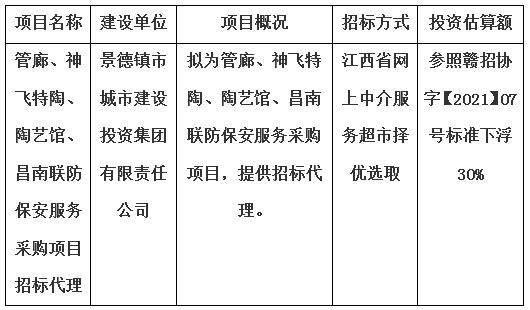 管廊、神飛特陶、陶藝館、昌南聯防保安服務采購項目招標代理計劃公告