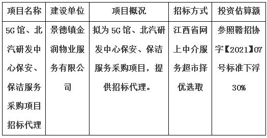 5G館、北汽研發中心保安、保潔服務采購項目招標代理計劃公告