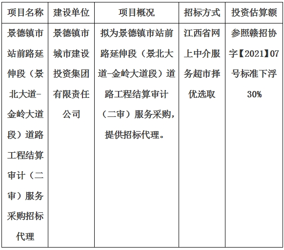 景德鎮市站前路延伸段（景北大道-金嶺大道段）道路工程結算審計（二審）服務采購招標代理計劃公告
