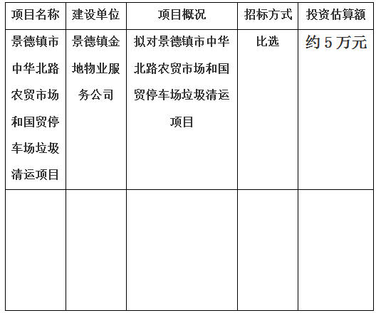 景德鎮(zhèn)市中華北路農(nóng)貿(mào)市場(chǎng)和國(guó)貿(mào)停車(chē)場(chǎng)垃圾清運(yùn)項(xiàng)目計(jì)劃的公告