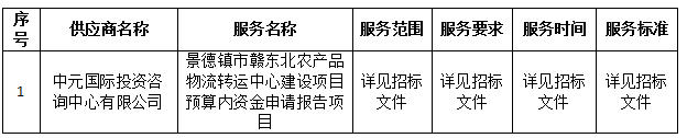 景德鎮(zhèn)市贛東北農產品物流轉運中心建設項目預算內資金申請報告項目中標公告